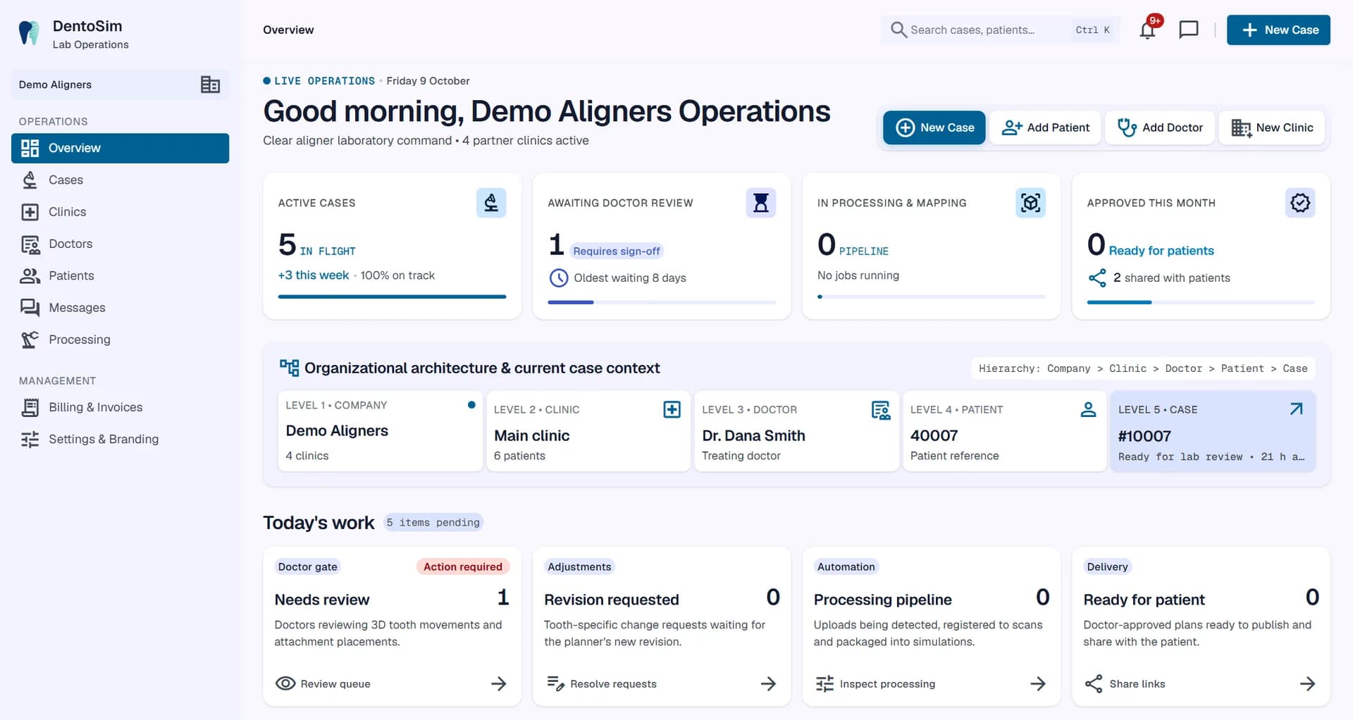 Aligner lab software dashboard: active cases, cases awaiting doctor review, processing pipeline and the clinic, doctor, patient and case hierarchy